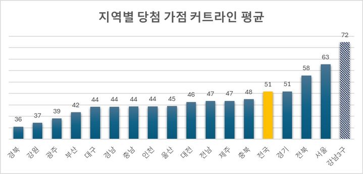 트리니원
